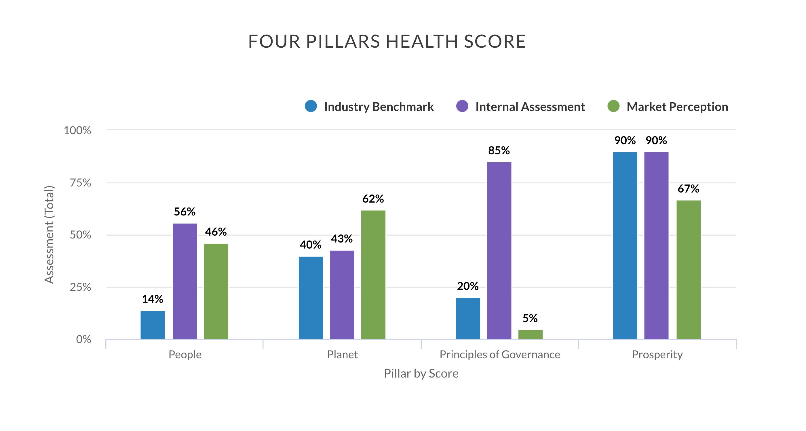 ESG four pillars