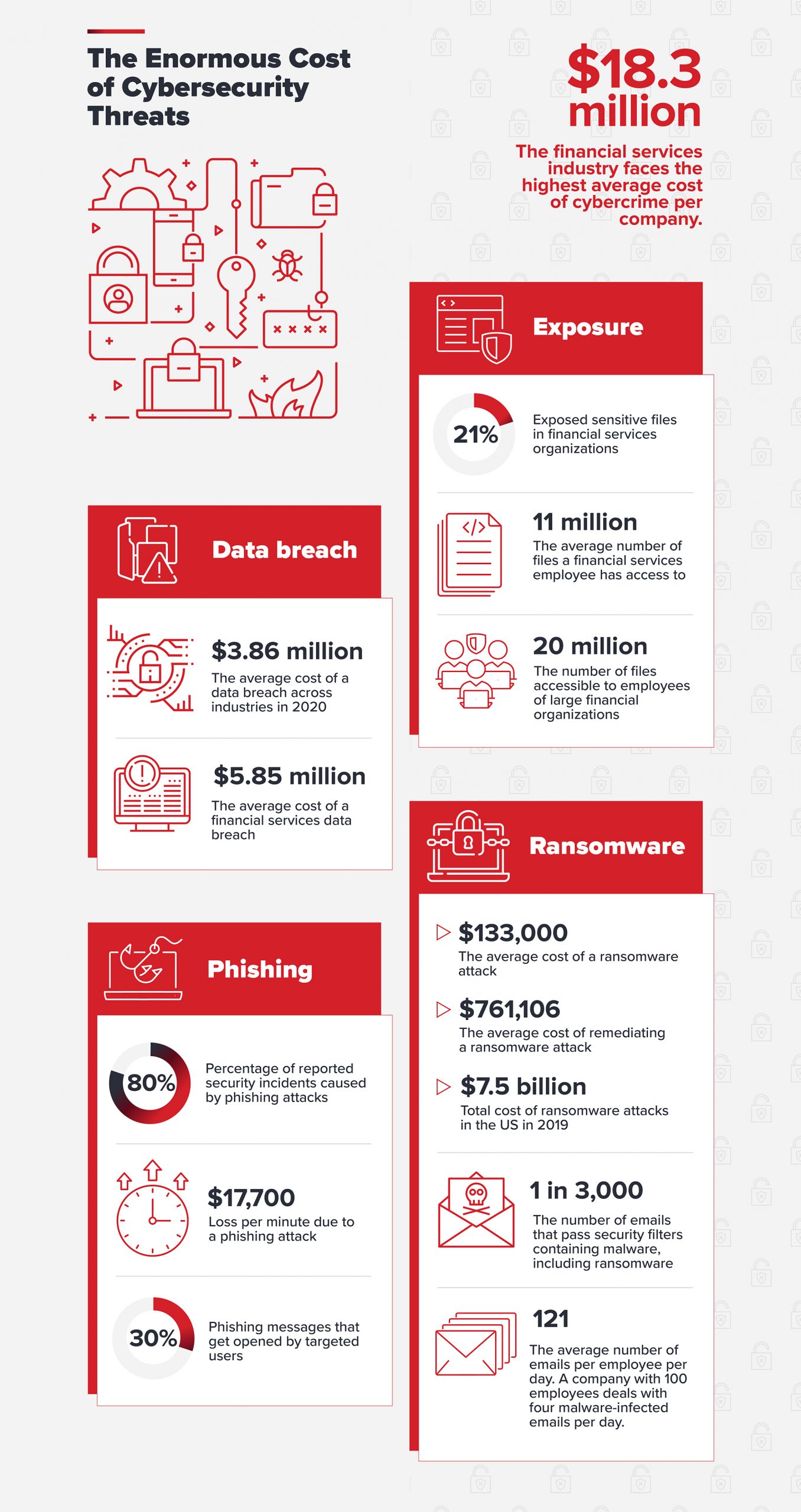 the cost of cyberthreats